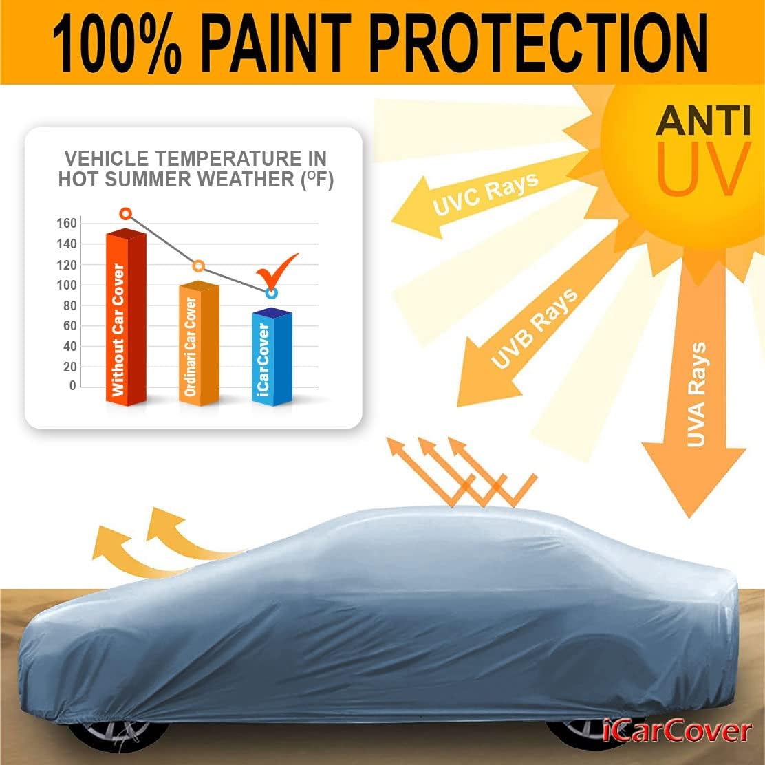 iCarCover Premium Car Cover for 1958-1964 Pontiac Safari Wagon Heavy Duty Waterproof All-Weather Automobiles Custom Fit Indoor Outdoor UV Snow Protection Covers with Straps and Bag