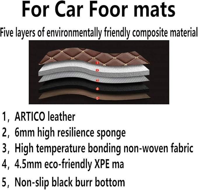 KaiLaiCarCustom Automotive Car Floor Mats for 99.99% Sedan SUV Sports Car Men Women Protection Full Coverage Pads Anti-Slip Leather Floor Lining (Black + Yellow bar, E- Diamond + Strip +Color Bars)