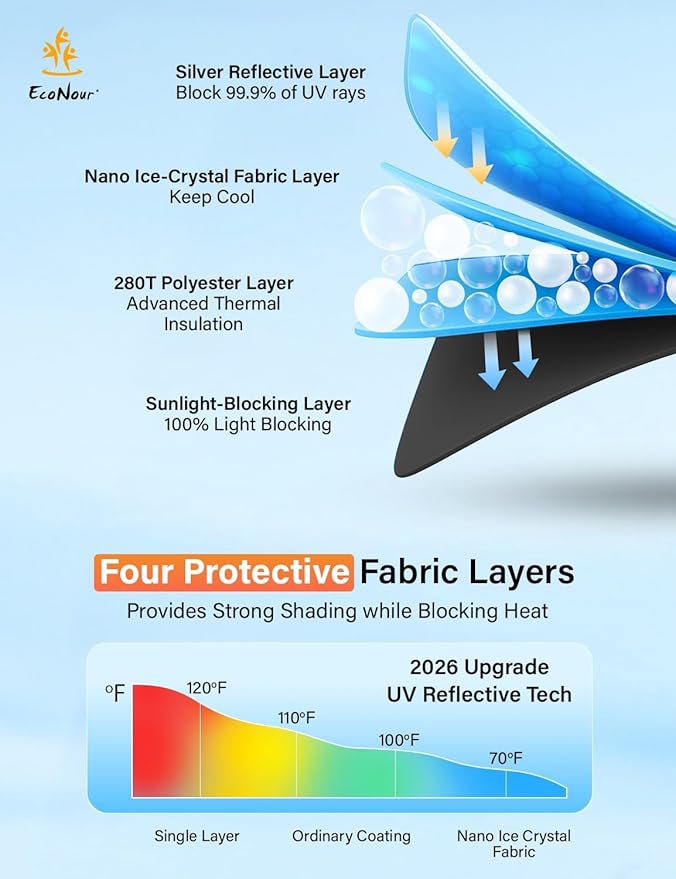 EcoNour Windshield Sunshade Compatible for Honda CRV 2017-2020 2021 2022, Sun Visor for Front Windshield & Window Sun Shade Cover, UV Heat Blocker & Protector, Car Accessories