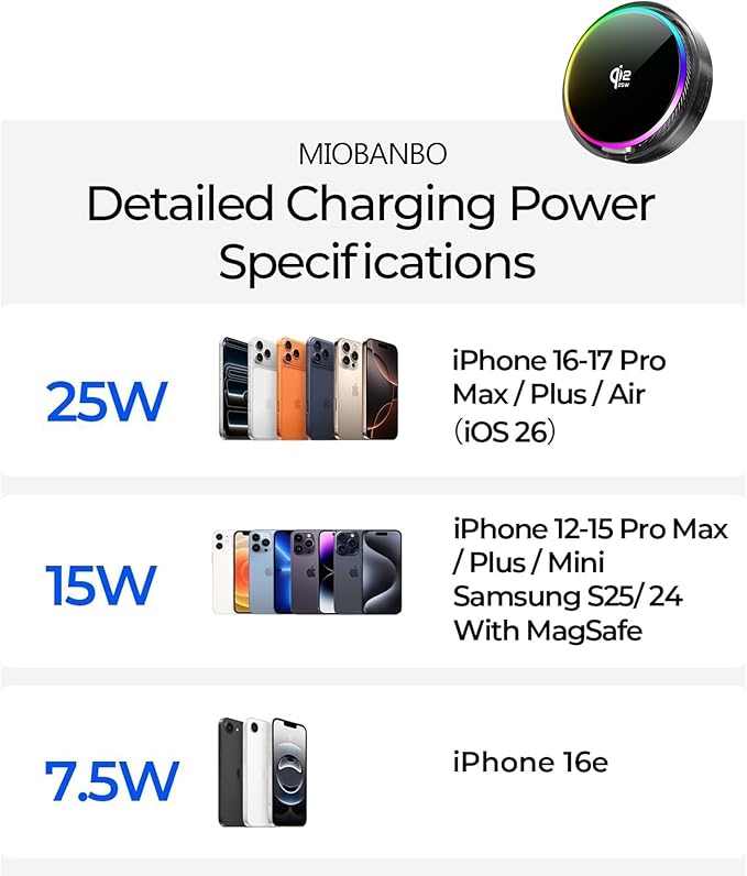 Qi2.2 25W Magnetic Car Mount Charger for 2016-2021 Honda Civic Accessories, for Fast Charging Cell Phone Holder Fixed Clip with Cooling Fan＆54W Fast Adapter