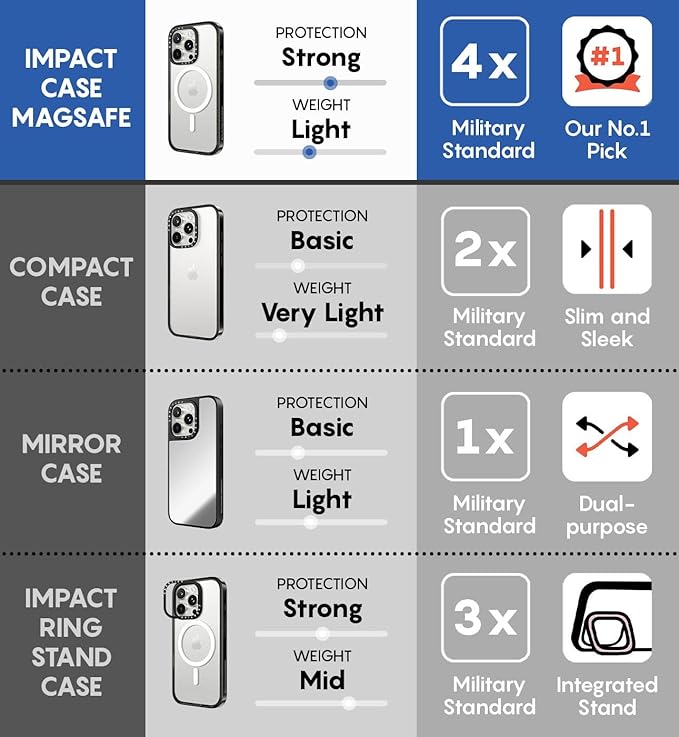 CASETiFY Impact iPhone 15 Pro Max Case [Slim/Compatible with Magsafe / 8.2 ft. 4X Military Grade Drop Protection] - Sweet Days - Clear Black