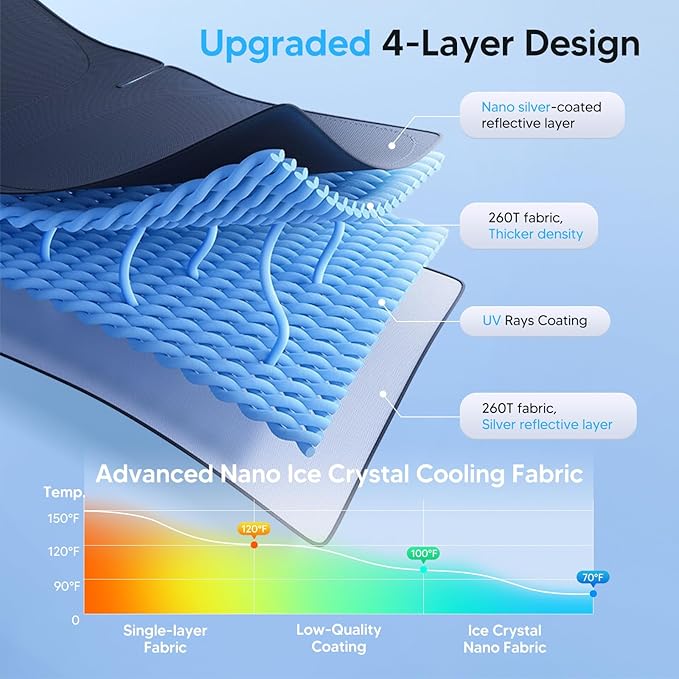 KUST Windshield Sun Shade for 2013-2019 Buick Encore Accessories Custom Fit Sunshade Window Sun Visor Protector Foldable Blocks UV Rays Keep Your Car Cooler