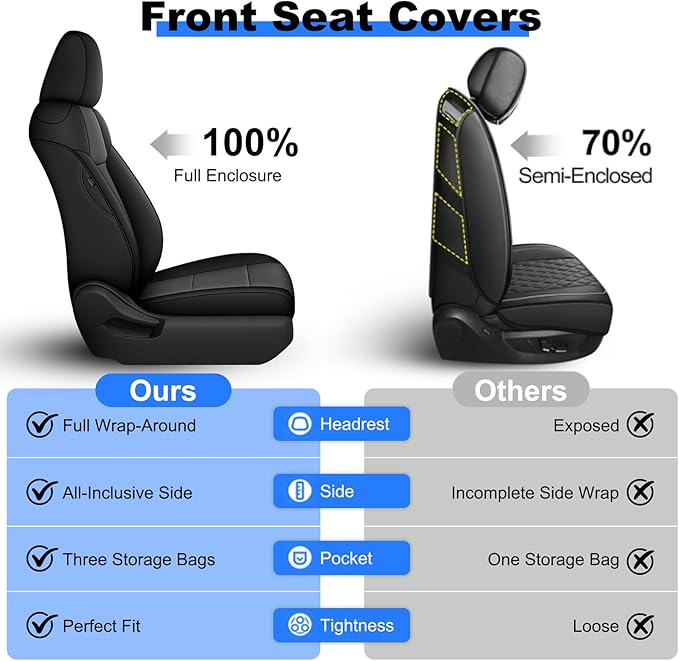 AOMSAZTO Custom Fit Seat Covers for Toyota RAV4 Hybrid 2019 2020 2021 2022 2023 2024 2025 (Not for XSE&2022-2025 SE Hybrid)-Full Set Faux Leather (New Black&Grey)