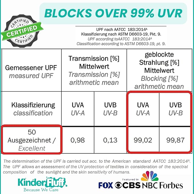 Windshield Sun Shade -Certified 99.87% UVB & 99.02% UVA Car Sun Shade. Award Winning Sunshade - Patented Technology | Compatible for Nissan Sentra (2020-2025) | Car Shades by Kinder Fluff