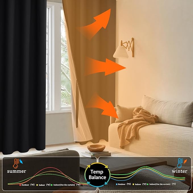 XWZO Full Shading Blackout Curtains 72 Inches Length - Heat and Light Blocking Ring Top Window Drapes with Black Liner Backing for Bedroom Sewn with Tiebacks, Black, W52 x L72, Set of 2