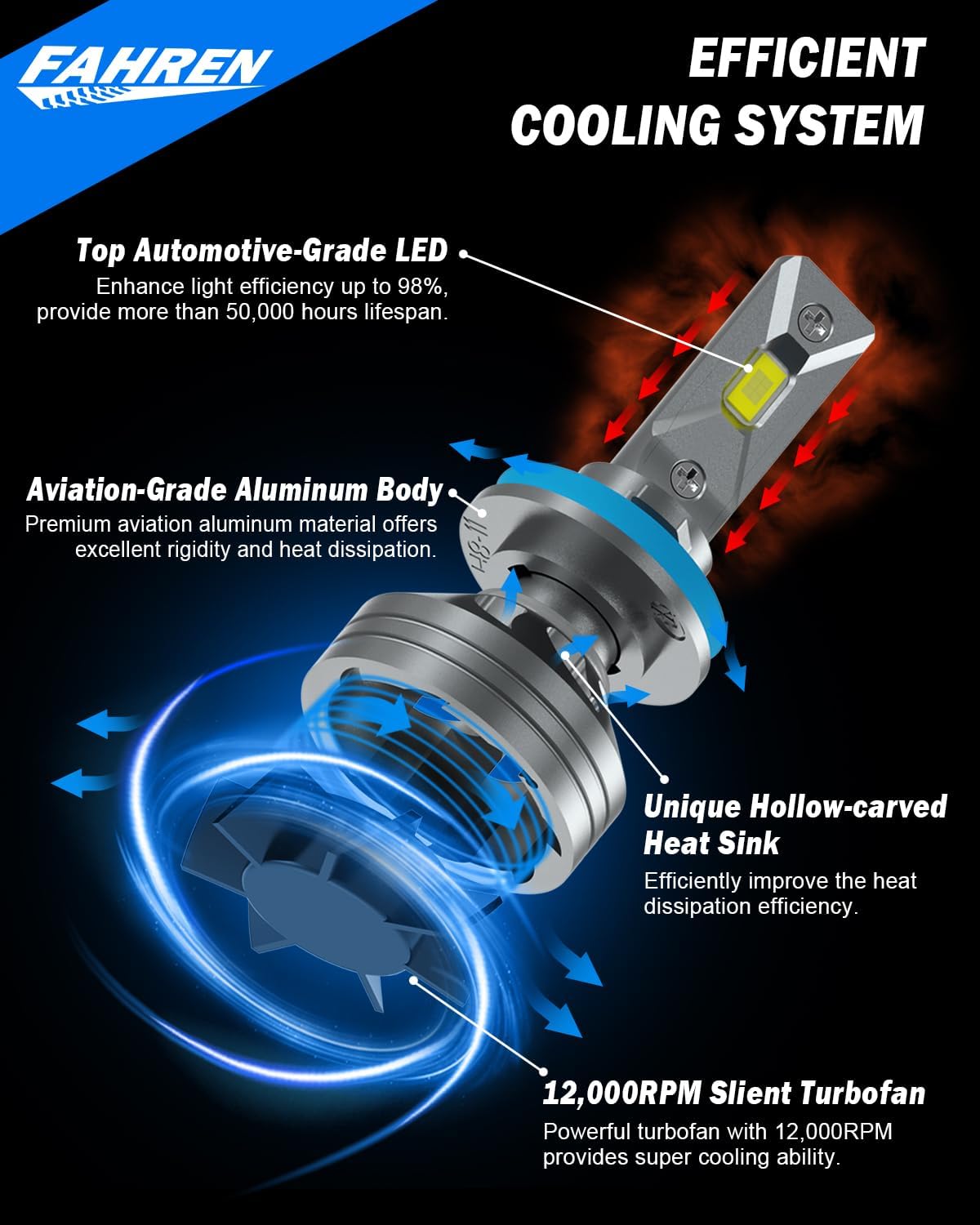 FAHREN H11/H9/H8 Light Bulb, 46000LM Super Brighter, 6500K Cool White H11 Off Road Light or Fog Light Bulbs, CANbus Ready, Pack of 2