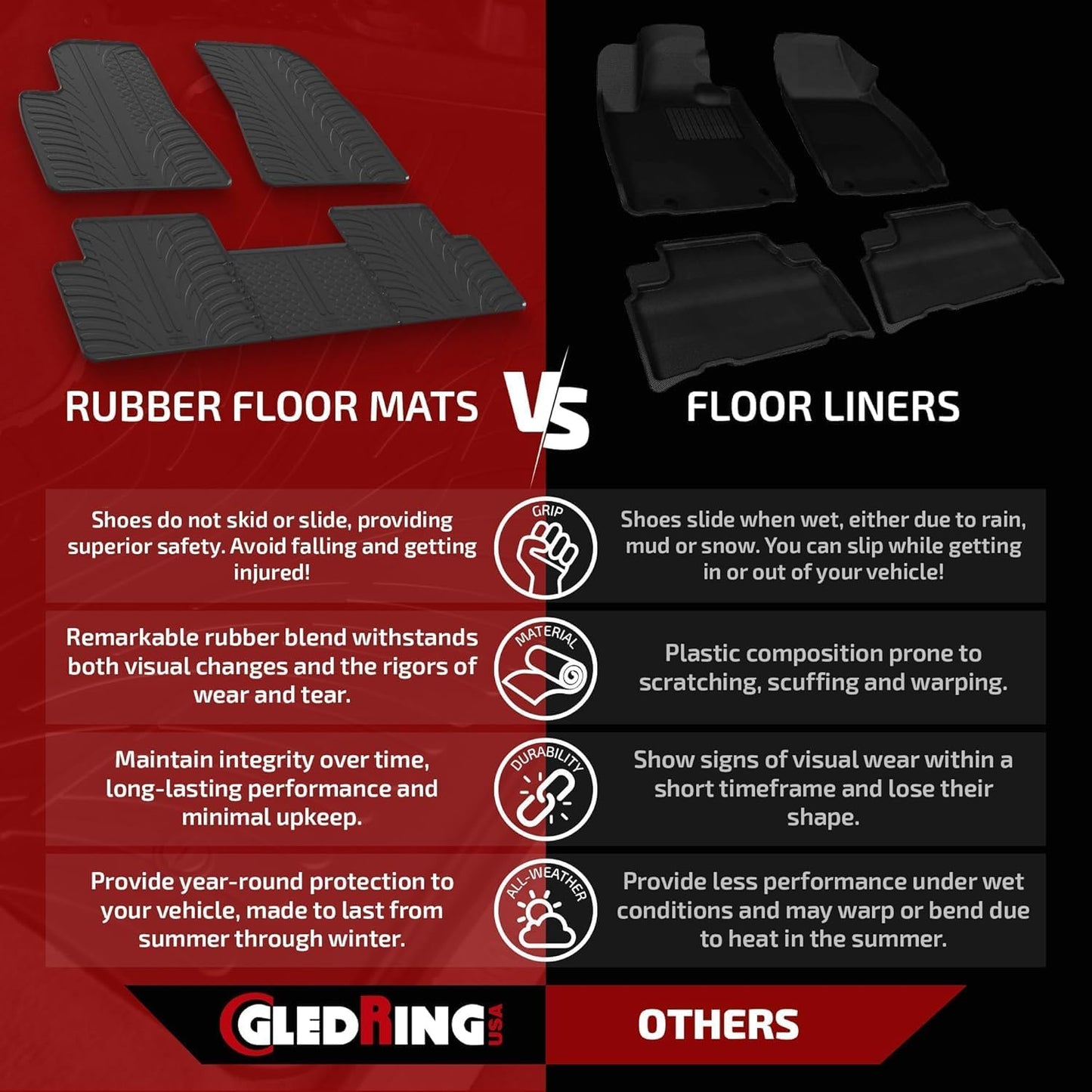 Gledring USA Custom Fit Floor Mats Intended for Toyota Tundra CrewMax 2012-2021 - No Trimming Needed. All Weather Rubber mats for Year Round Protection from mud and Snow.