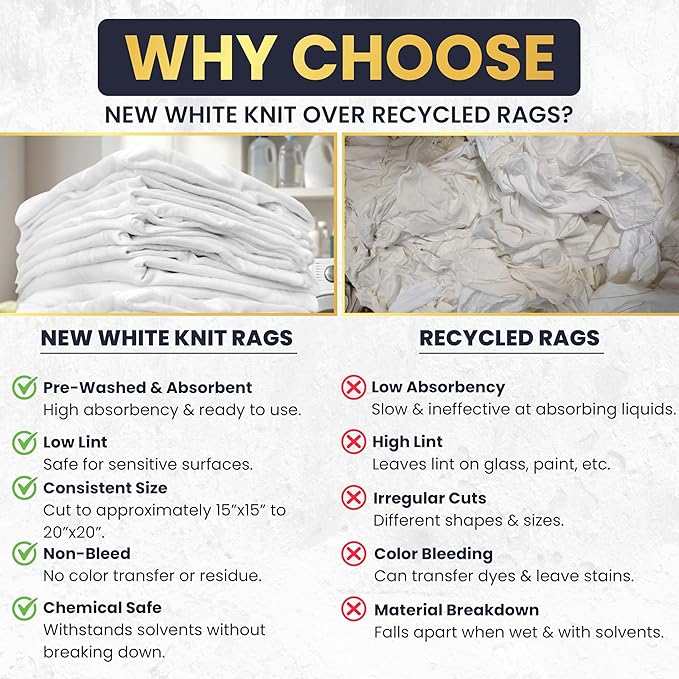 Premium New White Cotton Knit T-Shirt Rags (2x25 lbs. Bag of Rags) - Lint-Free, Soft & Absorbent Cleaning Cloths for Auto, Paint, Garage, Staining & Polishing