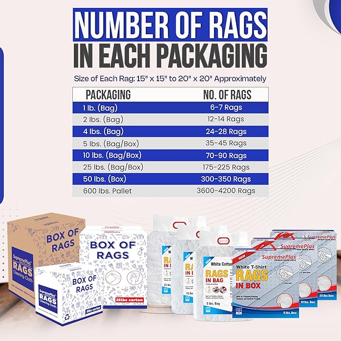 Premium New White Cotton Knit T-Shirt Rags (600 lbs. Pallet 24x25 lbs. Bag of Rags) - Lint-Free, Soft & Absorbent Bulk Cleaning Cloths for Auto, Paint, Garage, Staining & Polishing