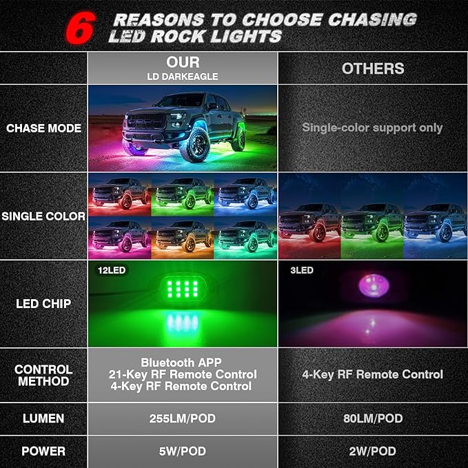 16Pods RGB LED Rock Lights for Semi Trucks Pickup Jeep Golf Cart ATV UTV RZR RV Offroad with APP/RF Remote Control, Dynamic Color Changing Underglow Kits Music Mode 12V Waterproof Chasing Underbody