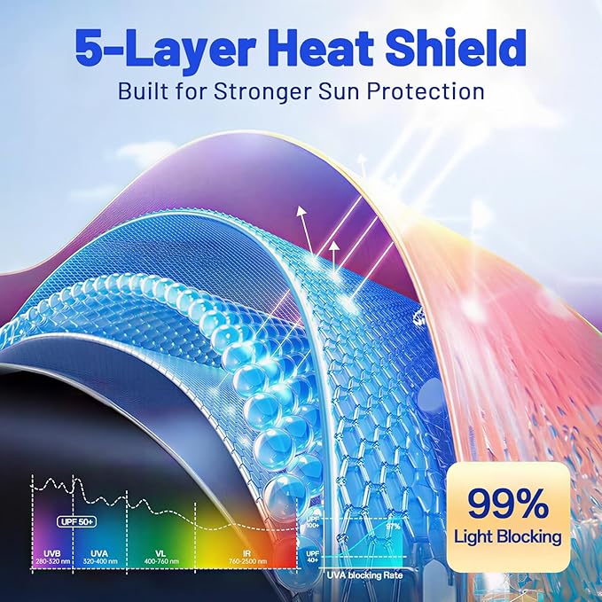 Car Windshield Sun Shade for Subaru Outback 2020-2025 –[Reflective Coated Fabric] Sunshade Umbrella for Front Window, Car Shades Sun Visor Keep Car Cool and Protects Interior, 1:1 Exact Fit