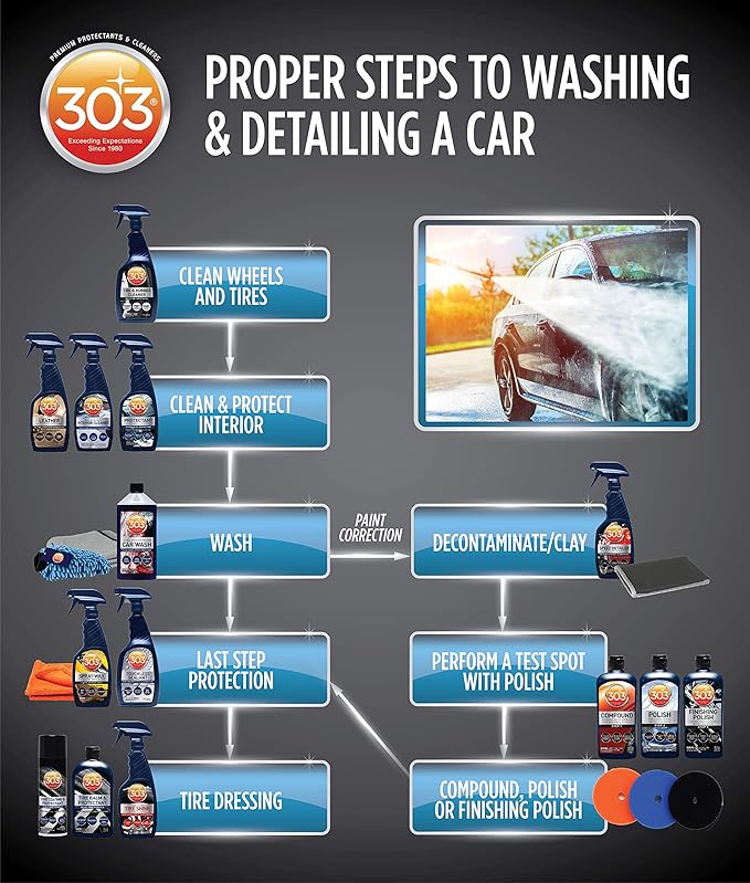 303 Products Touchless Sealant - SiO2 Water Activated Paint & Glass Protection - Spray On, Rinse Off - Lasts 2X Longer Than W- Deep, Wet Shine, 32 fl. oz. (30394CSR)